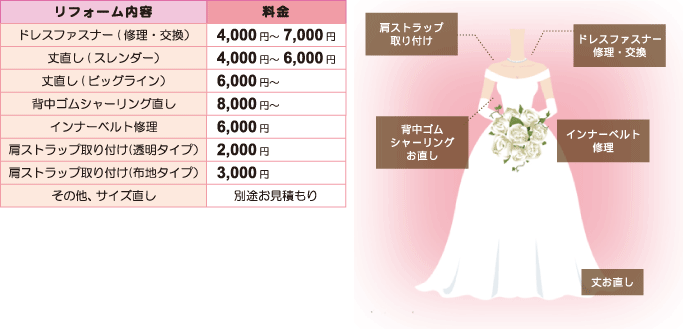 ウエディングドレスリフォーム・修理料金